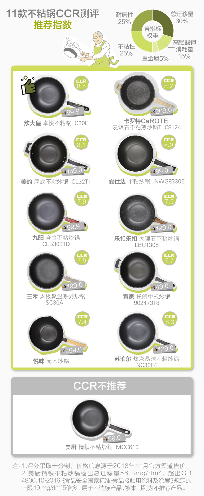 11款不粘锅评测——带你找寻 耐磨不沾 健康安全的不粘锅 11款不粘锅评测——带你找寻 耐磨不沾 健康安全的不粘锅