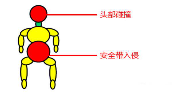 5个步骤教你挑选一款合适的增高垫