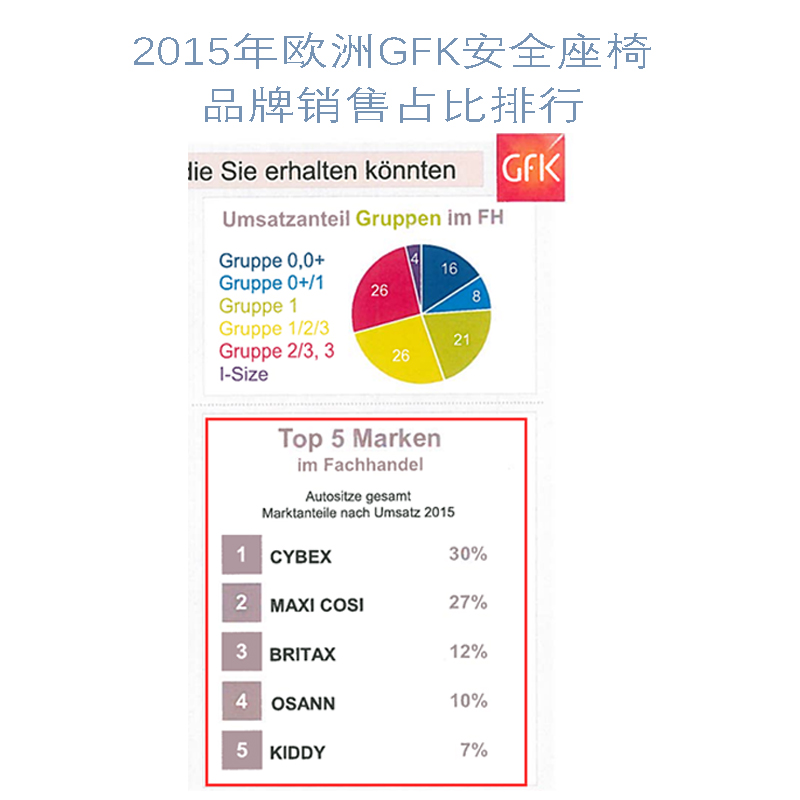 经验分享——欧洲儿童安全座椅TOP5 经验分享——欧洲儿童安全座椅TOP5