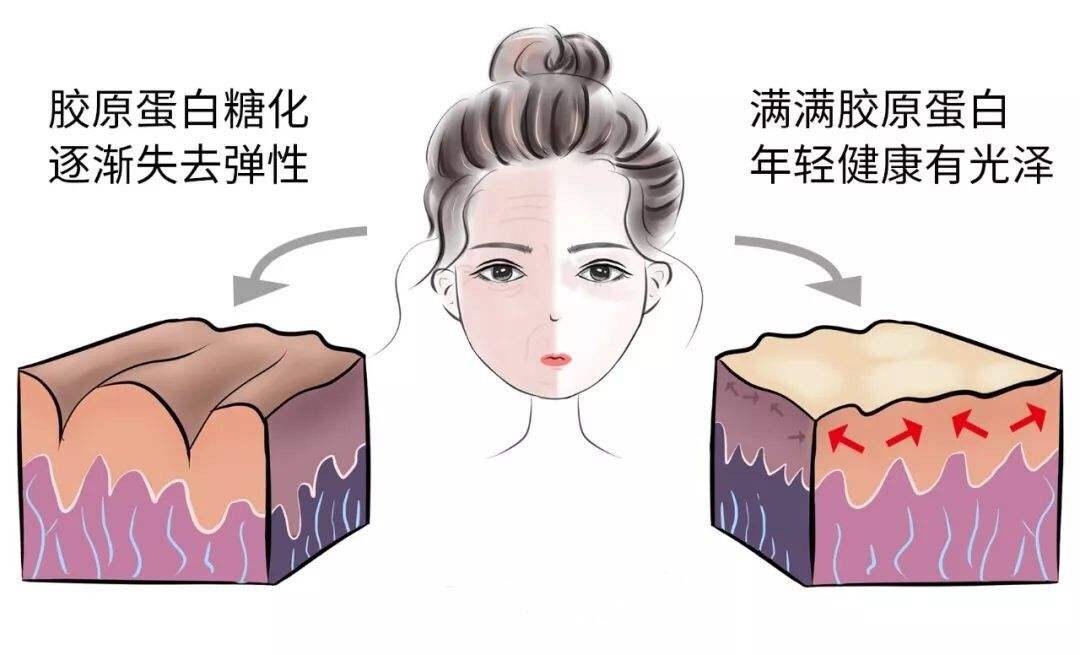 抗糖化口服液有副作用吗？佰纳吉AS抗糖化口服液味道咋样？