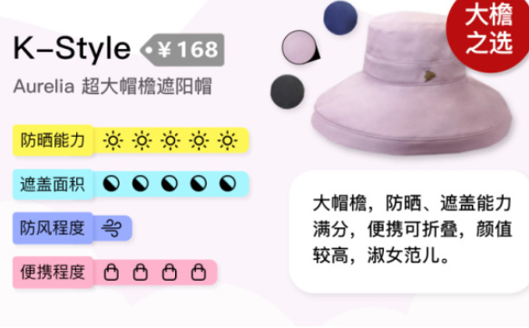 三款高性价比防晒帽推荐？同时兼具颜值和防晒的帽子