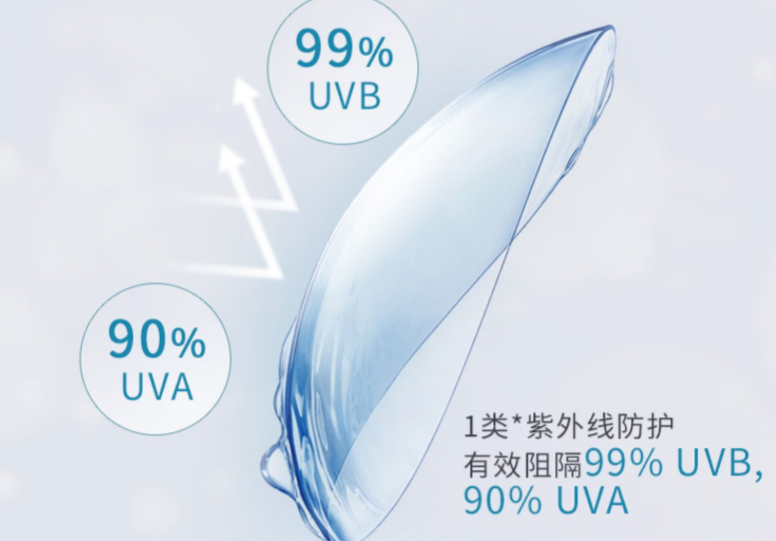 强生隐形眼镜日抛有哪些系列？可以戴多长时间？
