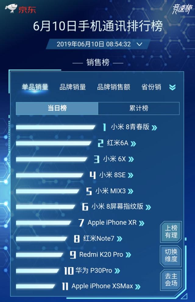 决战618！小米多款旗舰降价：最高直降1200元