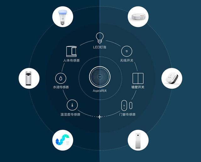 最低只要69元!父母也会用的智能家居带回家 最低只要69元!父母也会用的智能家居带回家