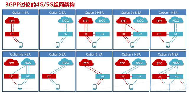 5G就要来了，5G是需要换卡还是换手机呢？换了流量够用吗？