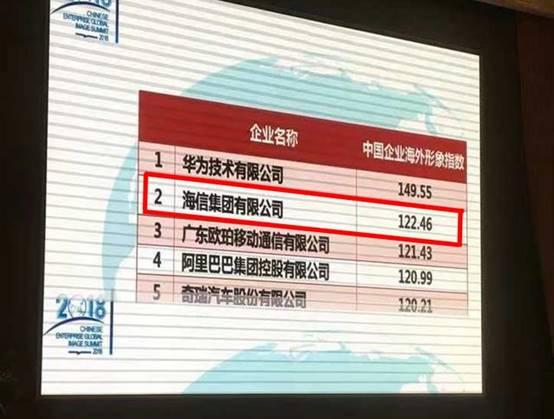 中国家电业隐形冠军！低调超过格力美的，拿下美国空调市场第一