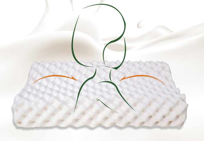 舒帕蒂乳胶枕好不好?舒帕蒂乳胶枕是天然的吗? 舒帕蒂乳胶枕好不好?舒帕蒂乳胶枕是天然的吗?