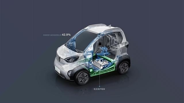 3.98万元起,续航250km,五星安全,还是我们认识的新能源小车吗 3.98万元起,续航250km,五星安全,还是我们认识的新能源小车吗