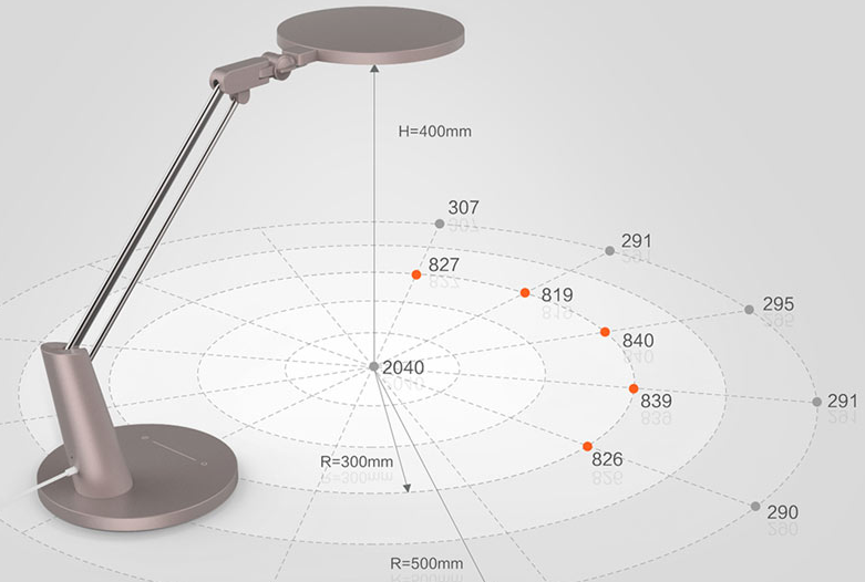 yeelight智能台灯好吗?yeelight智能台灯适合小孩子吗? yeelight智能台灯好吗?yeelight智能台灯适合小孩子吗?