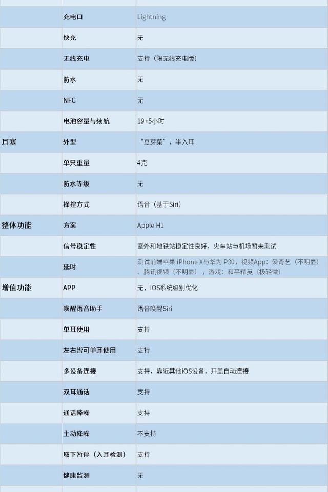 苹果“全家桶”用户的最佳选择:AirPods 2019款 苹果“全家桶”用户的最佳选择:AirPods 2019款
