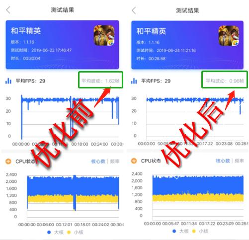 重度使用两周的vivo Z5x深度测评！这些独特体验你应该知道