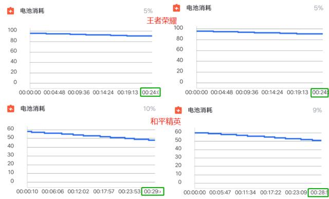 重度使用两周的vivo Z5x深度测评！这些独特体验你应该知道
