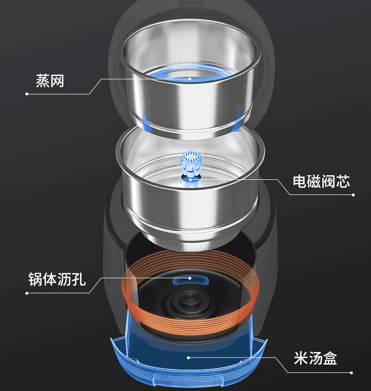 告别餐后血糖升高，臻米养生煲评测：古法蒸煮的米饭松软Q弹