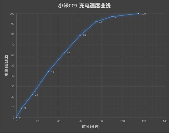 小米CC9,自推出后改变了外界对小米手机设计的看法 小米CC9,自推出后改变了外界对小米手机设计的看法