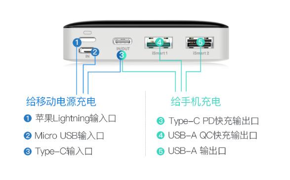 Mfi认证、20000mAh只需99元?RAVPOWER充电宝上手评测,真香 Mfi认证、20000mAh只需99元?RAVPOWER充电宝上手评测,真香