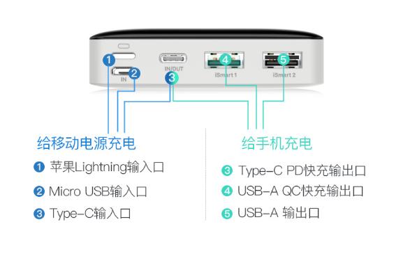 Mfi认证、20000mAh只需99元？RAVPOWER充电宝上手评测，真香