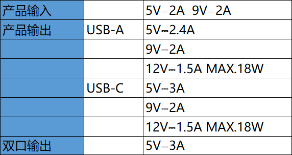 紫米新品移动电源,梦幻配色+双向快充,还可USB-C数据扩展 紫米新品移动电源,梦幻配色+双向快充,还可USB-C数据扩展