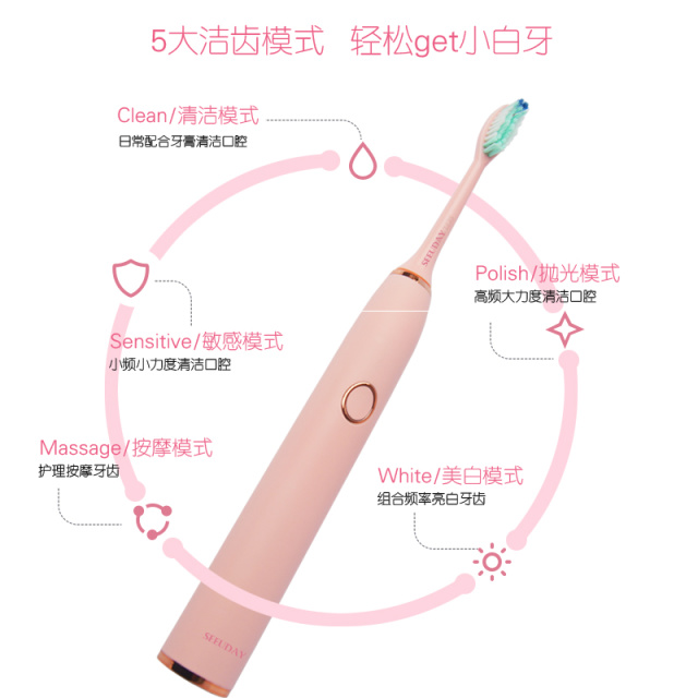 牙周炎的克星,你的牙周炎有救了 牙周炎的克星,你的牙周炎有救了