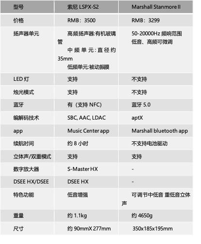 煤油灯VS收音机：索尼晶雅音管S2/马歇尔 Stanmore II 对比体验