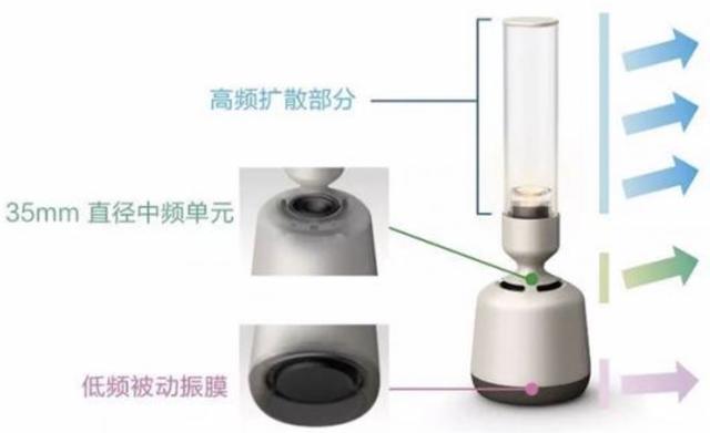 煤油灯VS收音机：索尼晶雅音管S2/马歇尔 Stanmore II 对比体验
