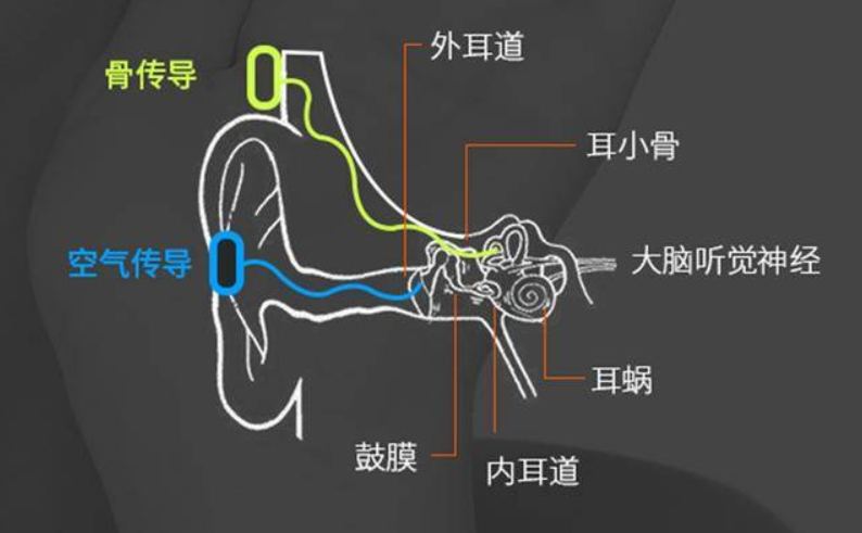 骨传导黑科技新秀-Nineka南卡骨传导耳机，运动最佳伴侣