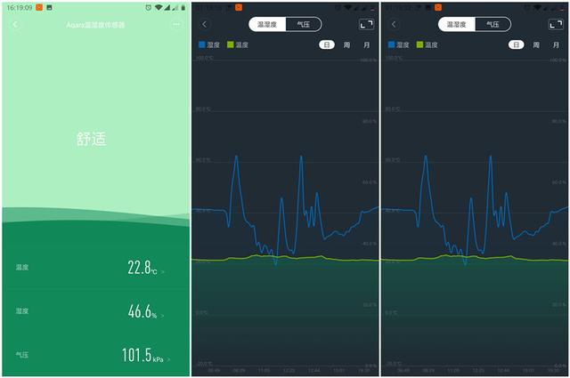入手绿米摄像机,空调伴侣,温湿度传感器—接入米家体验智能 入手绿米摄像机,空调伴侣,温湿度传感器—接入米家体验智能