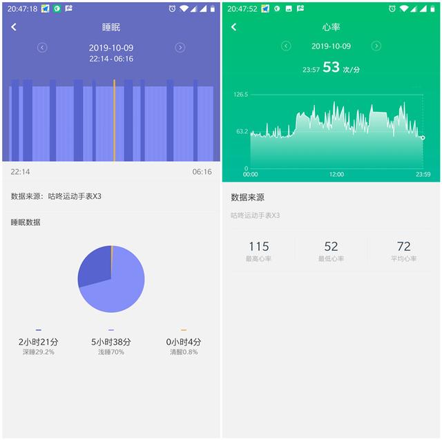 咕咚自家新品!咕咚运动手表X3亲测体验,诚意满满! 咕咚自家新品!咕咚运动手表X3亲测体验,诚意满满!