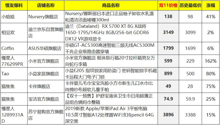 没点数学功底，双11真的不会买东西