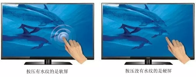 电视机选购指南：如何买一台电视机？