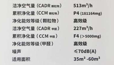 空气净化器选购指南：如何选择一台好用的空气净化器？