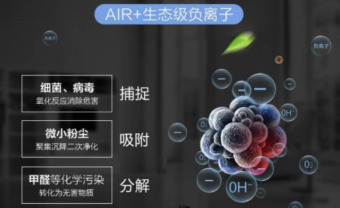 空气净化器选购指南：如何选择一台好用的空气净化器？