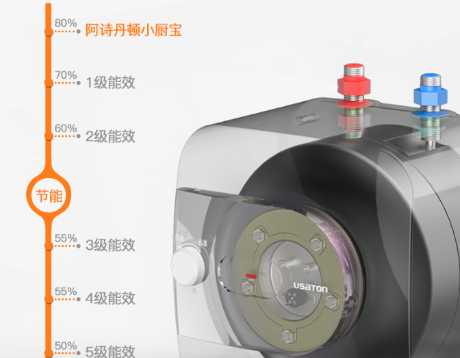 小厨宝常见问题合集:带你深入了解小厨宝 小厨宝常见问题合集:带你深入了解小厨宝