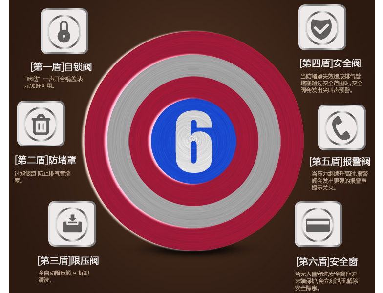 高压锅知识百科：高压锅到底怎么用