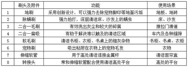 纵览选择家用吸尘器的十个要点——莱克魔洁M12S可以得满分