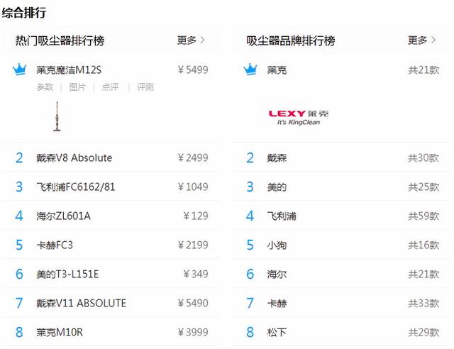 纵览选择家用吸尘器的十个要点——莱克魔洁M12S可以得满分