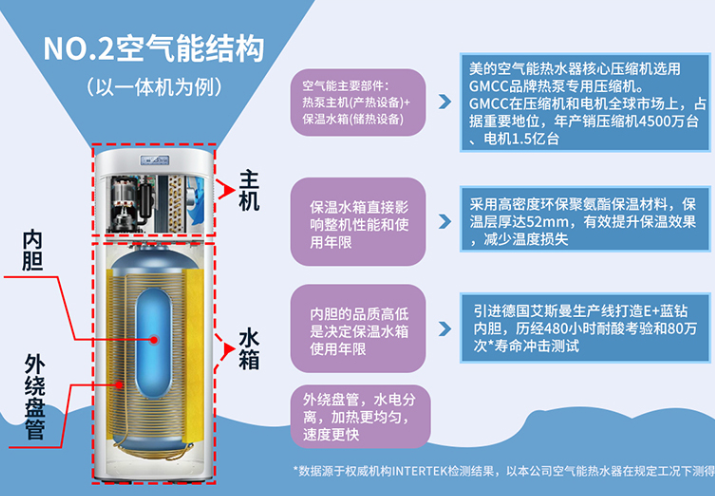 空气能热水器和太阳能热水器哪个好 空气能热水器如何选 空气能热水器和太阳能热水器哪个好 空气能热水器如何选