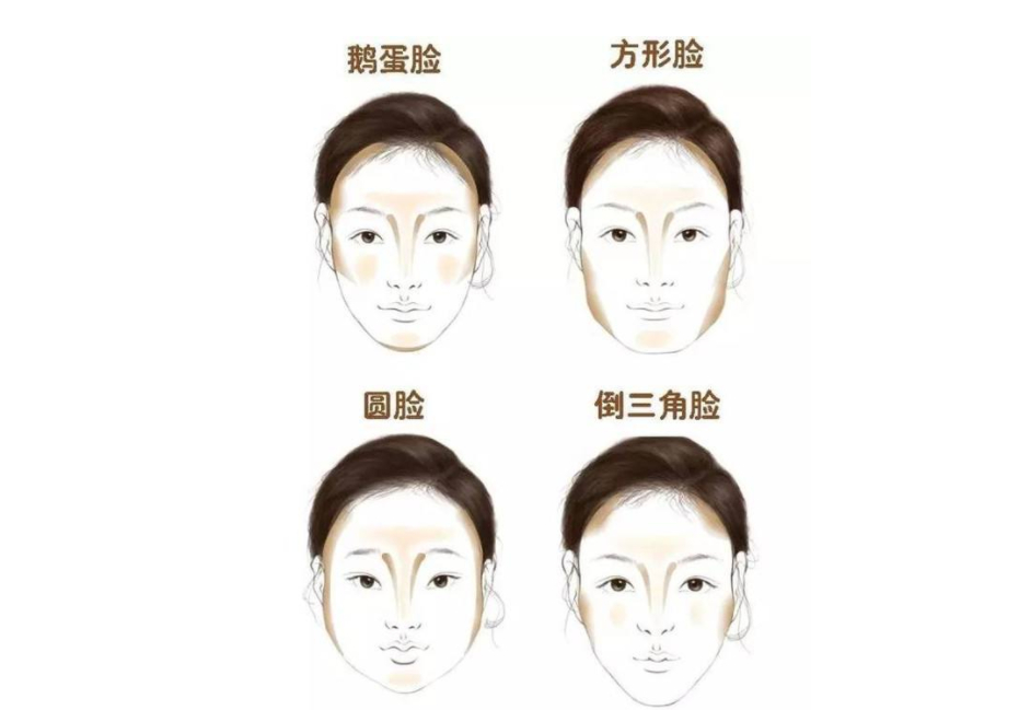 修容粉怎么用 修容粉和修容棒的区别 修容粉怎么用 修容粉和修容棒的区别