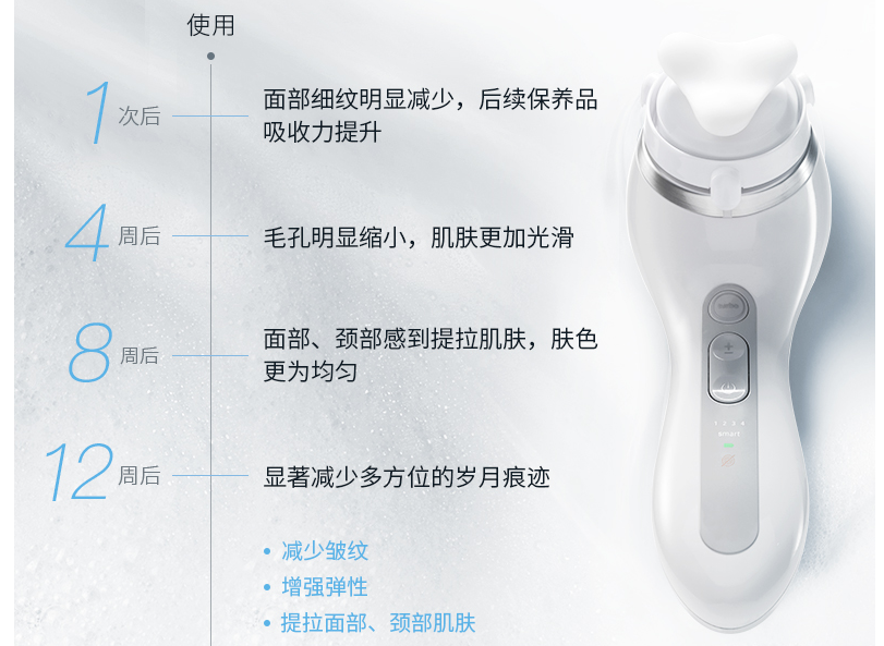 美容仪选的好 保持年轻容颜不是梦