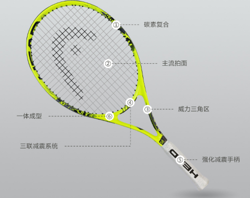 网球拍选得好 要看下面这几点? 网球拍选得好 要看下面这几点?