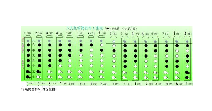 竖笛知识百科：竖笛应如何学习？竖笛与箫的区别