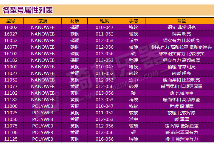 吉他弦有哪些种类 吉他弦如何挑选 吉他弦有哪些种类 吉他弦如何挑选