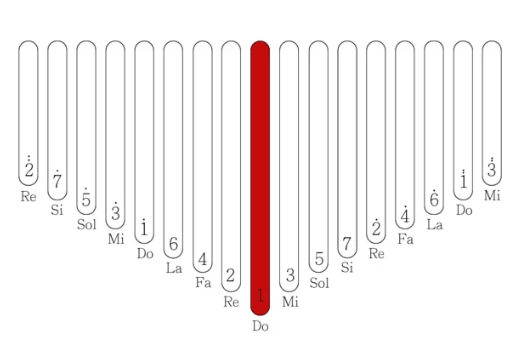 拇指琴知识百科:拇指琴怎么使用 拇指琴知识百科:拇指琴怎么使用