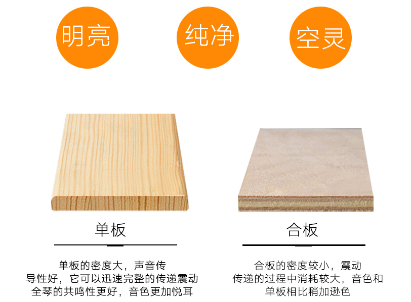 拇指琴知识百科：拇指琴怎么使用