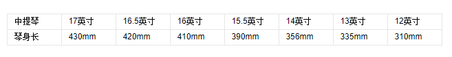 关于中提琴的那些事儿 你知道多少