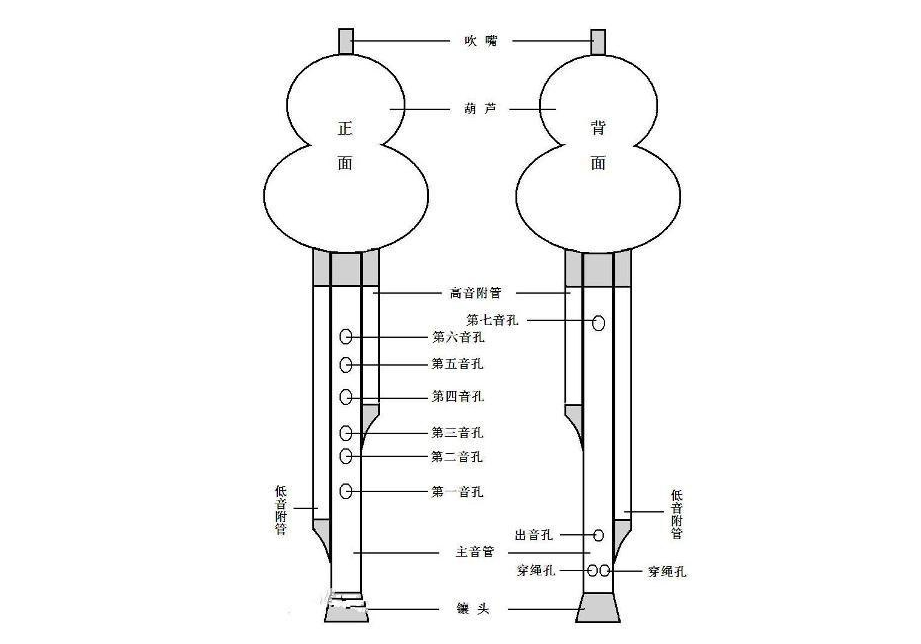 如何学好葫芦丝 这些知识你需要知道 如何学好葫芦丝 这些知识你需要知道