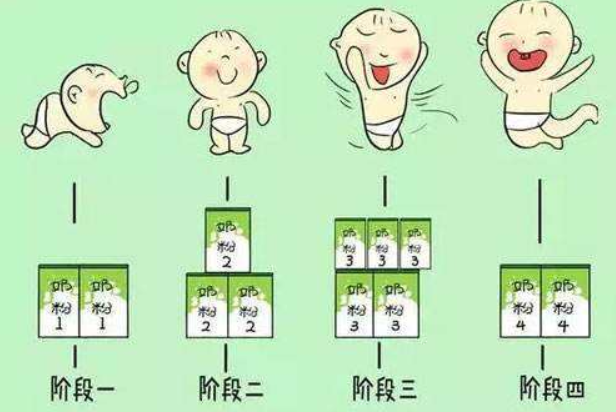 宝宝茁壮成长 这些配方奶粉小知识要知道