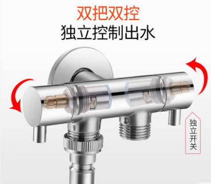 角阀不知道怎么选 看完这篇文章你就懂了 角阀不知道怎么选 看完这篇文章你就懂了