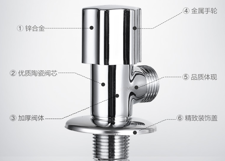 角阀不知道怎么选 看完这篇文章你就懂了 角阀不知道怎么选 看完这篇文章你就懂了