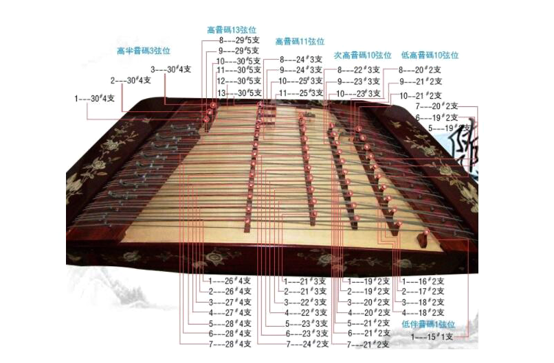 扬琴好学吗 关于扬琴你不得不知道知识