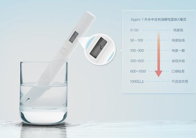 水质检测仪有哪些功能 水质检测仪如何选择 水质检测仪有哪些功能 水质检测仪如何选择